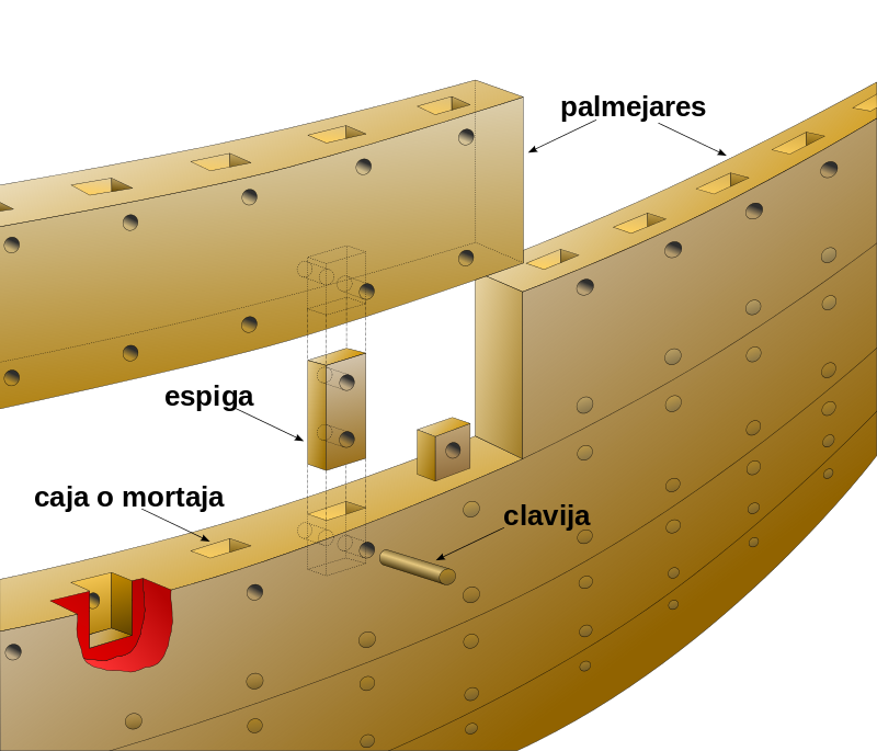 Mortise_tenon_joint_hull_trireme-es.svg